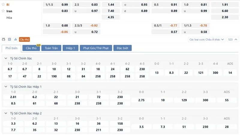 Bảng tỷ lệ kèo Bỉ vs Iran 02h00 ngày 22/06/2026