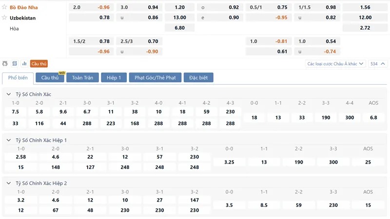 Bảng tỷ lệ kèo Bồ Đào Nha vs Uzbekistan 00h00 ngày 24/06