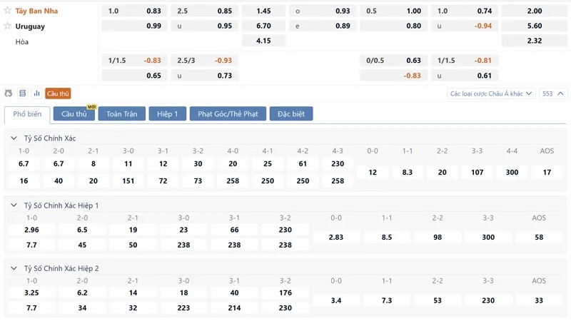 Bảng tỷ lệ kèo Tây Ban Nha vs Uruguay 07h00 ngày 27/06/2026
