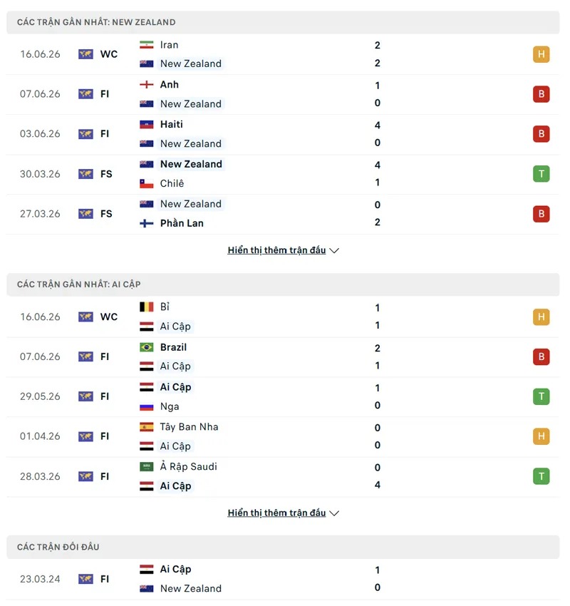 Lịch sử đối đầu Ai Cập vs New Zealand