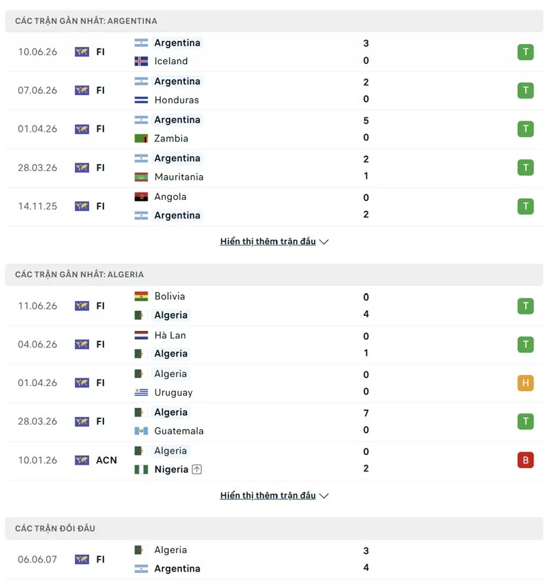 Lịch sử đối đầu Argentina vs Algeria