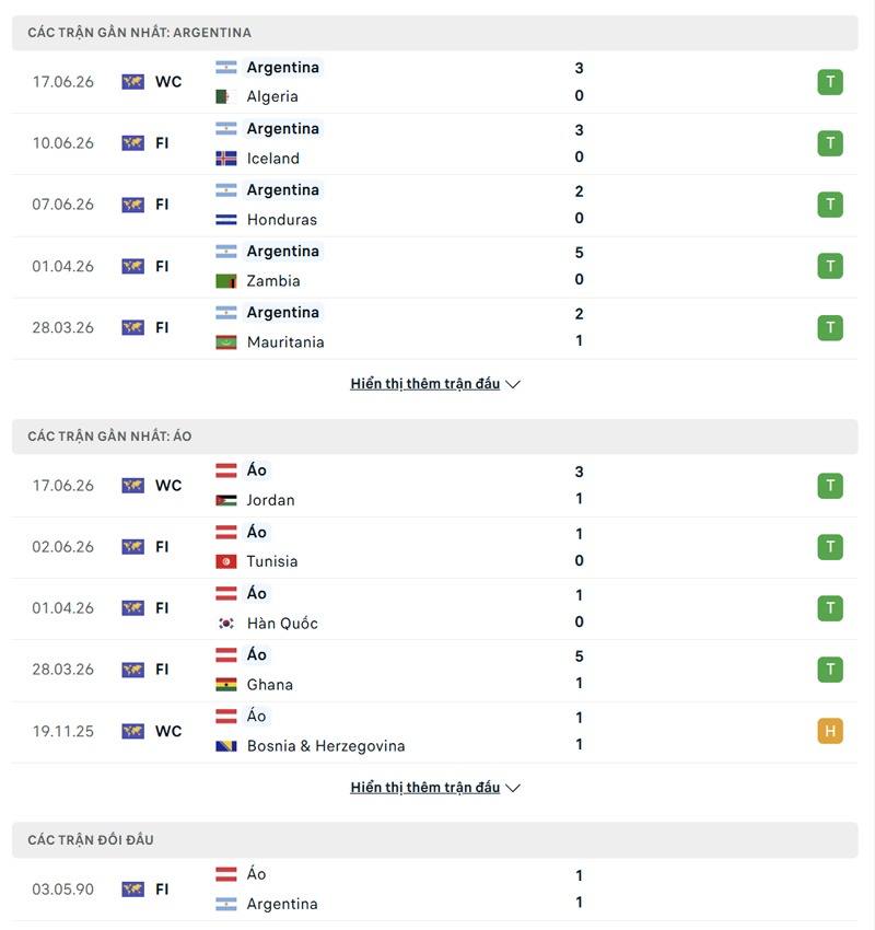 Lịch sử đối đầu Argentina vs Áo