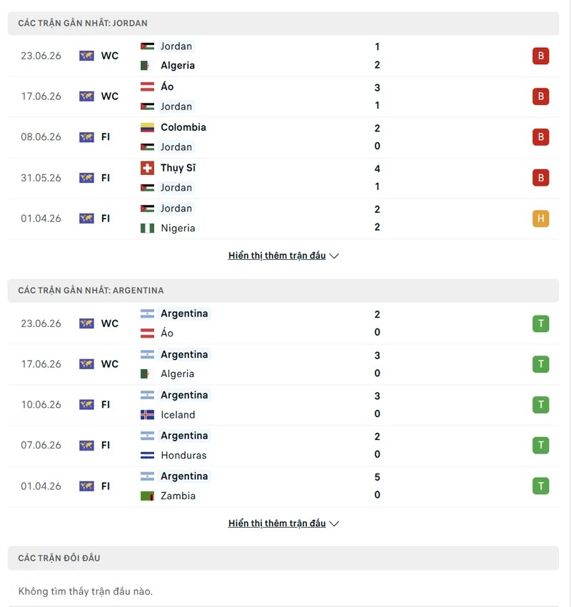 Lịch sử đối đầu Argentina vs Jordan