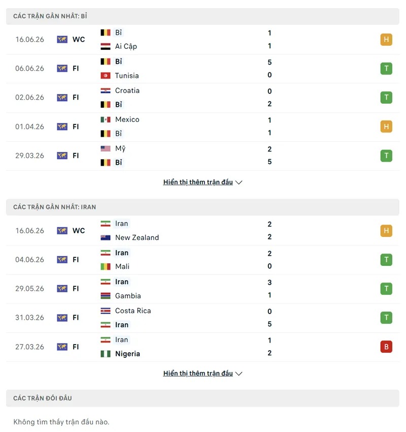 Lịch sử đối đầu Bỉ vs Iran