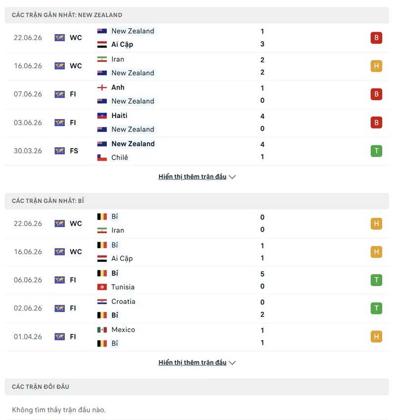 Lịch sử đối đầu Bỉ vs New Zealand