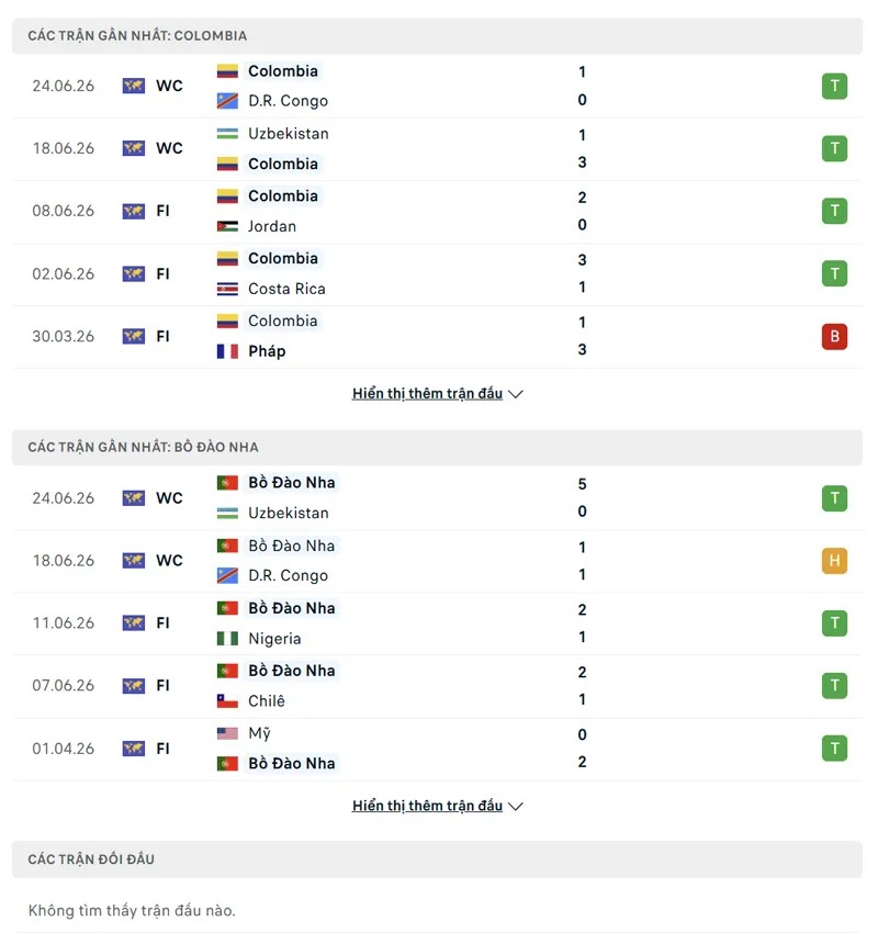 Lịch sử đối đầu Bồ Đào Nha vs Colombia