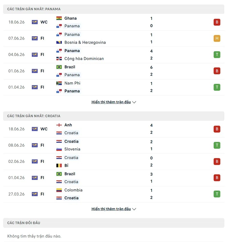 Lịch sử đối đầu Croatia vs Panama