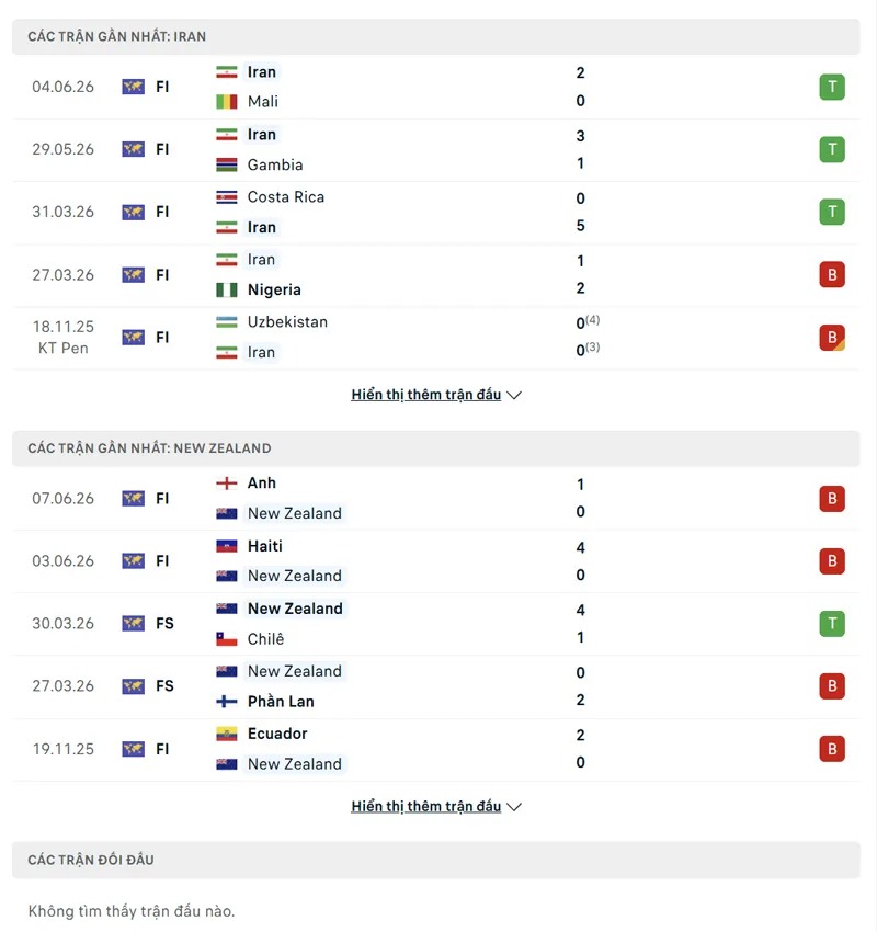 Lịch sử đối đầu Iran vs New Zealand