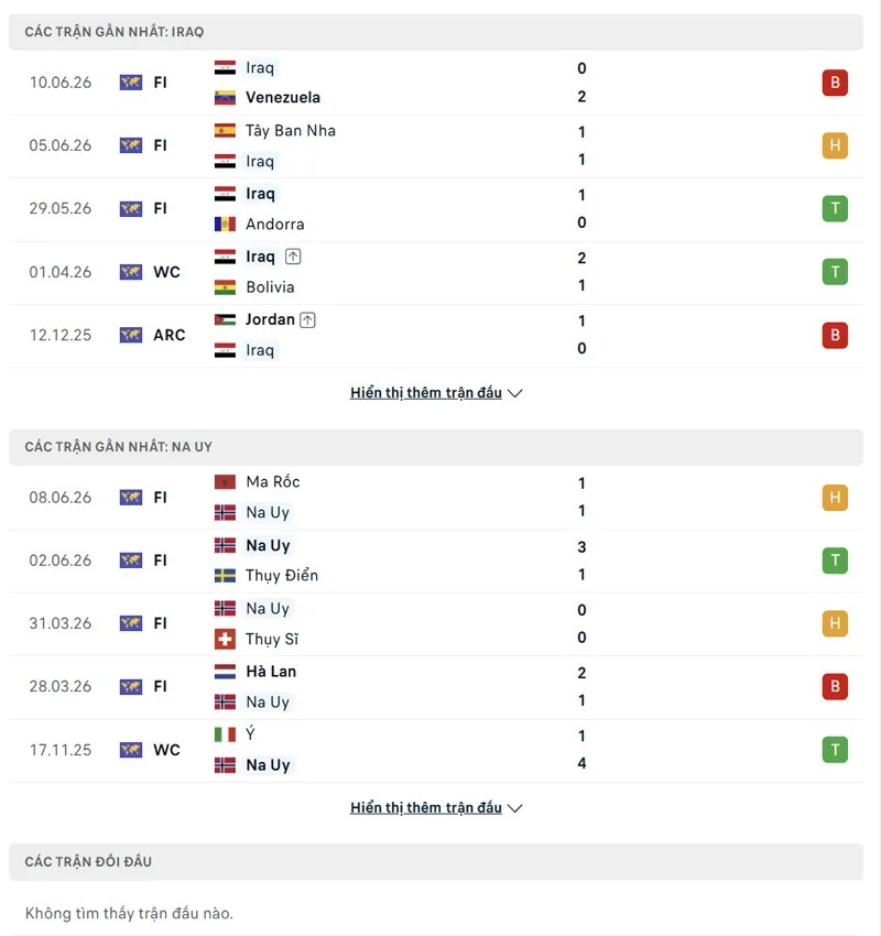 Lịch sử đối đầu Na Uy vs Iraq