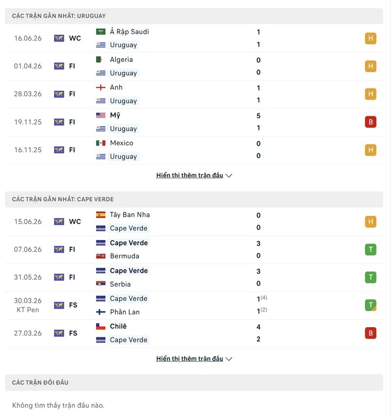 Lịch sử đối đầu Uruguay vs Cape Verde